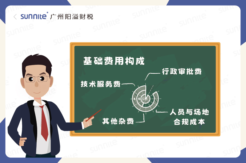 ?；C基礎費用構成錢花在哪了